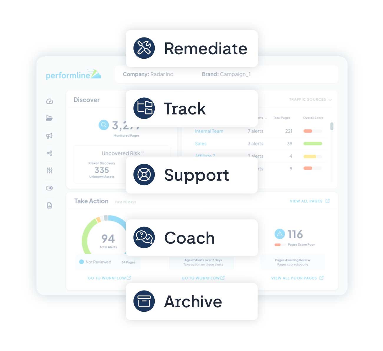 Compliance-loop