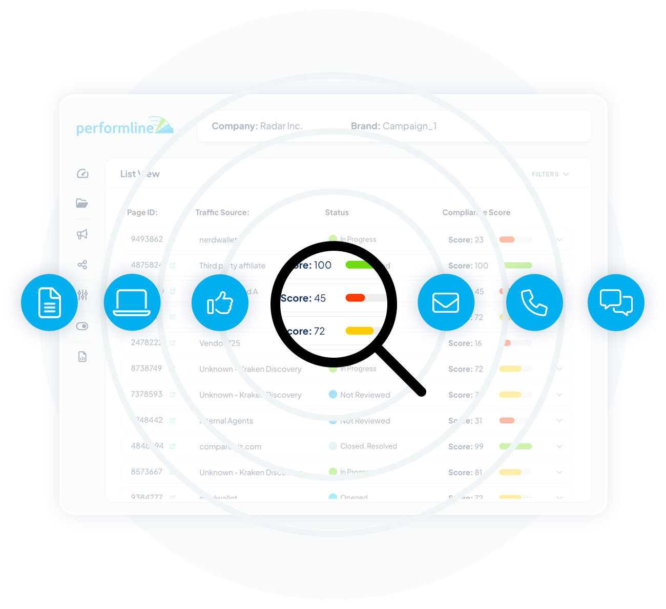 Omni-Channel-performline-compliance-score
